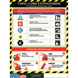 Fire Extinguisher Poster